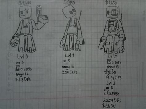 Image result for Commando TDS New Rework