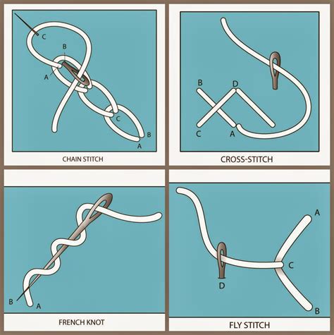 Stitches | Puntos de bordado, Tutorial bordado de cintas, Bordado