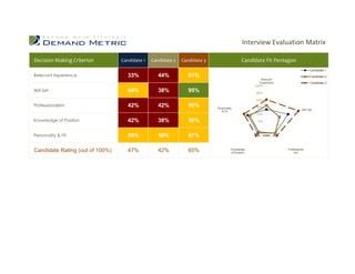 Image result for Matrix Interview