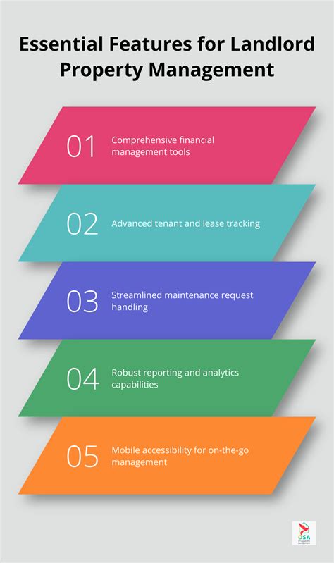 Image result for Property Management Programs Software