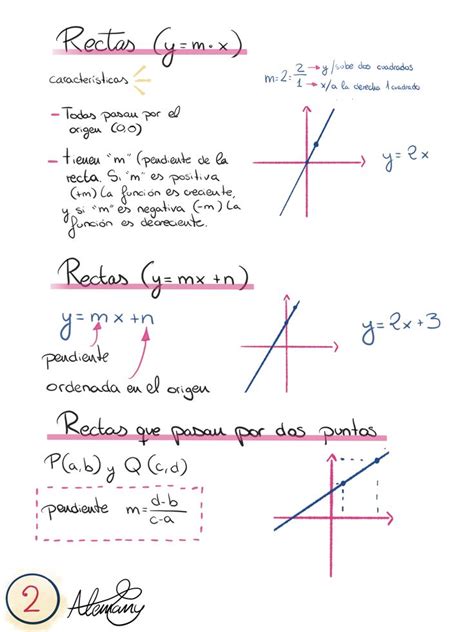Image result for Diagram for Math
