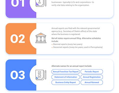 Image result for Key Loop Report