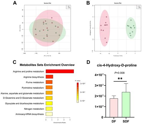 Effects of Softening Dry Food with Water on Stress Response, Intestinal ...