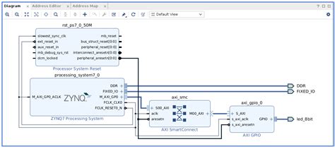 Image result for PetaLinux Version Control