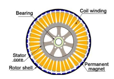 BLDC Motor Theory 的图像结果