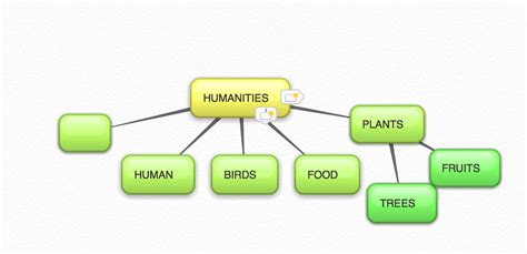 Humanities 的图像结果
