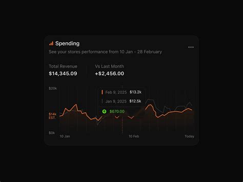 Adobe Form Tooltip 的图像结果