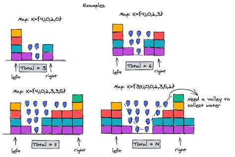 Trapping Rain Water Catching Rainwater For Emergency Use The Climate