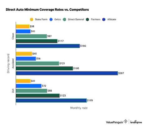 Direct Insurance Number 的图像结果