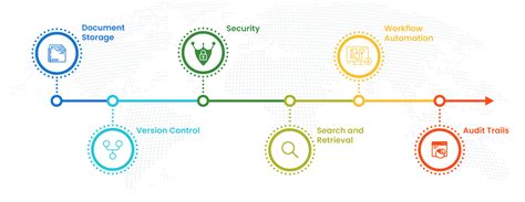 Document Management Program 的图像结果