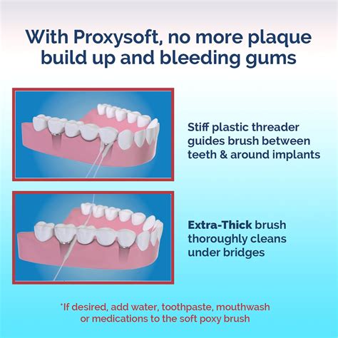 Image result for Using a Floss Threader