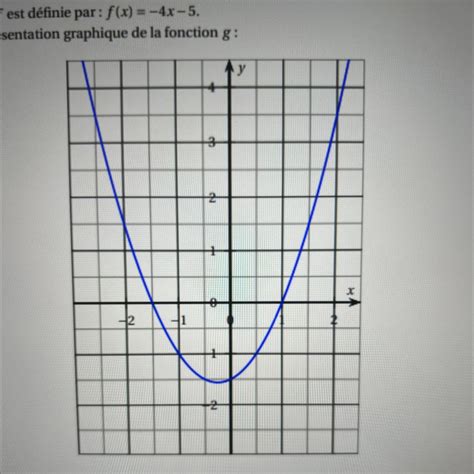 4. On considère deux fonctions f et g. La fonction f est définie par: f ...