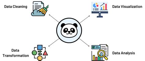 Image result for Pandas Data Analysis