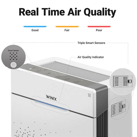 Winix HR900 Ultimate Pet 5-Stage True HEPA Air Purifier With PlasmaWave ...