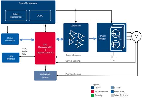 Silicon Carbide CoolSiC MOSFETs & Diodes - Infineon Technologies | Mouser