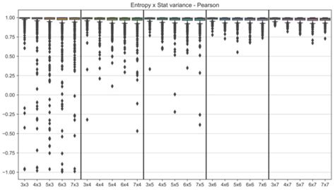 Similarity Analysis of Methods for Objective Determination of Weights ...