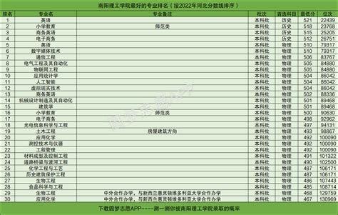 南阳理工学院怎么样好不好？附南阳理工学院最好的专业排名及王牌专业介绍-高考100