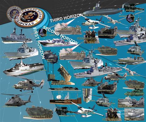 AFP Modernization Projects 的图像结果