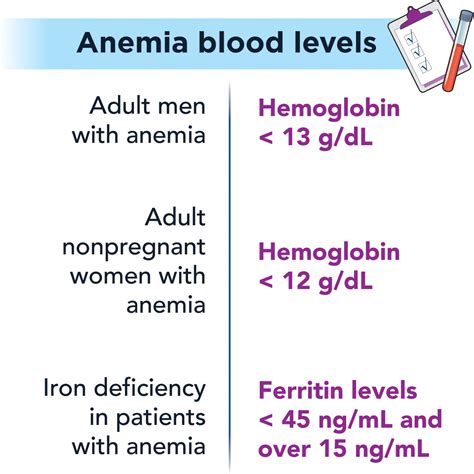 Iron deficiency anemia - AGA GI Patient Center