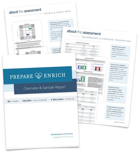The Assessment - Prepare/Enrich