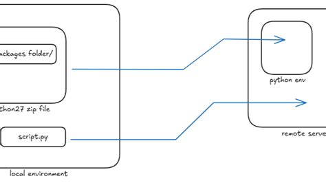 CIA Projects Using Python 的图像结果