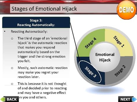 Emotional Intelligence Learning Objectives 的图像结果