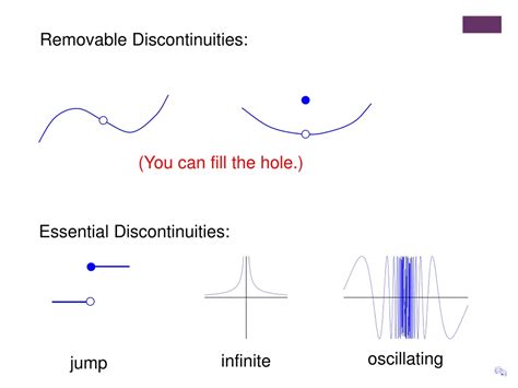 PPT - Continuity in Functions PowerPoint Presentation, free download ...