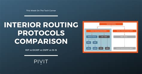 Image result for Routing Information Protocol RIP Vs OSPF
