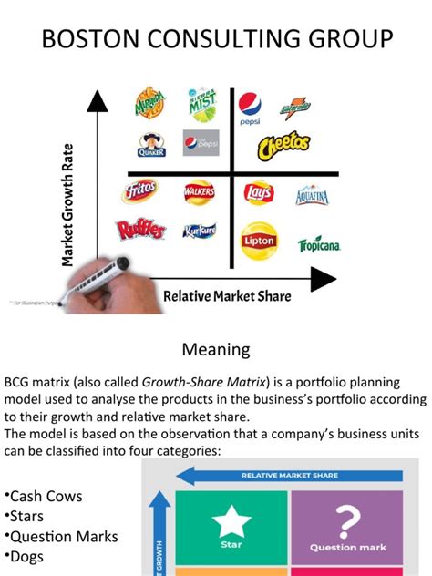 Image result for BCG Matrix TRUMPF