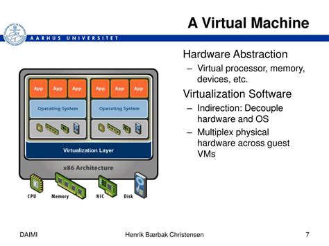 Image result for Processor Virtualization