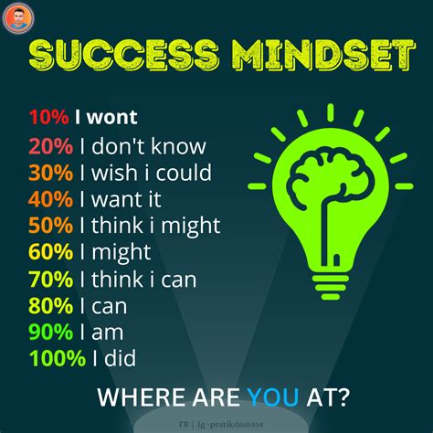 Success Mindset | Positive quotes for life motivation, Good morning ...