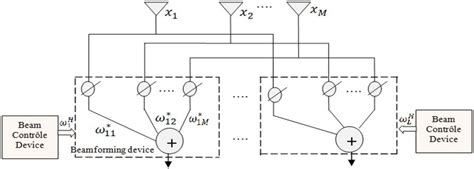 Stem OBF 的图像结果