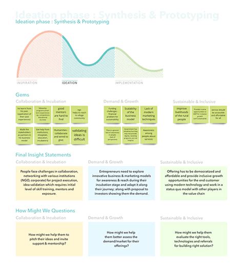 The Social Entrepreneurship Map 的图像结果