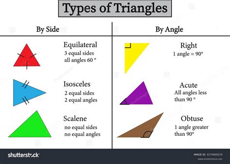 Obtuse Equilateral Triangle