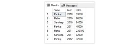 Image result for SQL Pivot Before and After