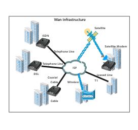 Image result for Wireless Wide Area Network