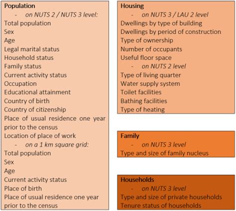 Image result for Census Data Example