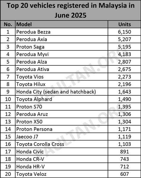 Car Resale Value Malaysia