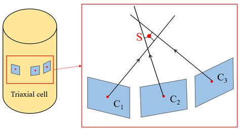 Study of Dynamic Evolution of the Shear Band in Triaxial Soil Samples ...