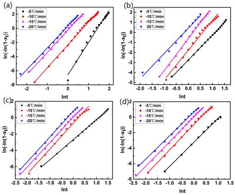 Preparation of Hybrid Nanoparticle Nucleating Agents and Their Effects ...