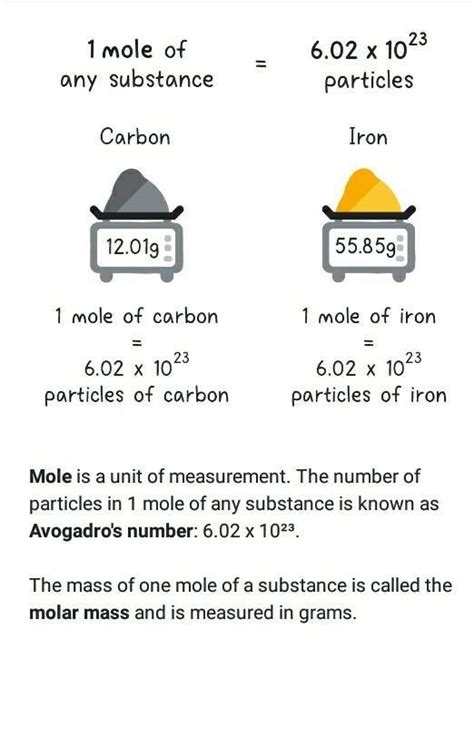 A chemist has a jar containing 388.2 g of iron filings. How many moles ...