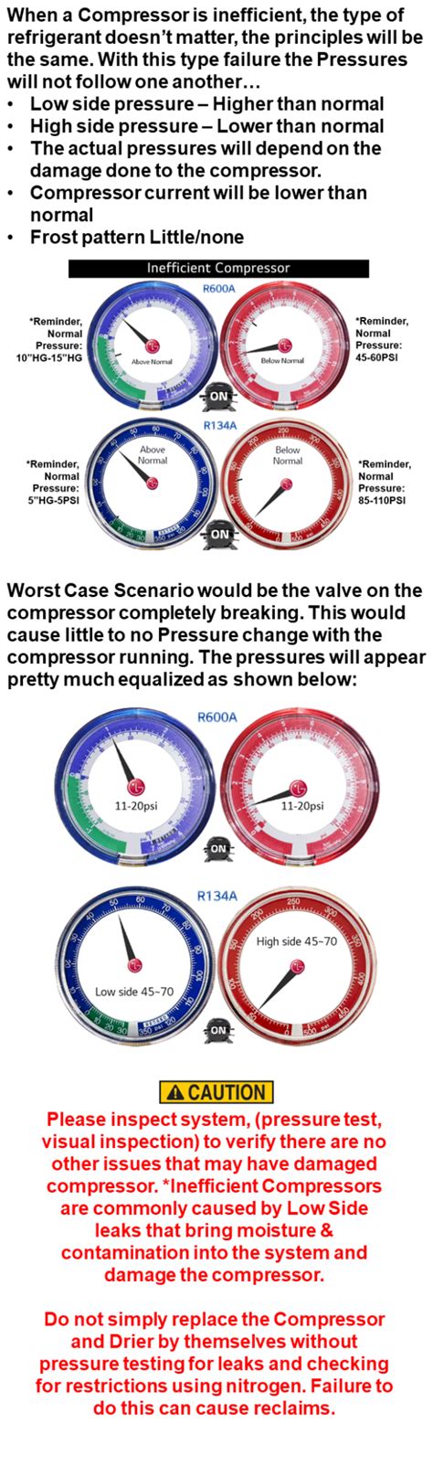 Image result for LG Compressor Is Hot