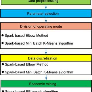 Process Computing 的图像结果