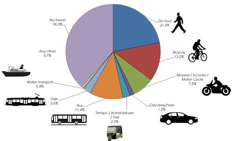 BACKGROUND | Powercycle