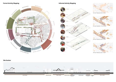 Revitalizing Life in Pols- Community center | CEPT - Portfolio