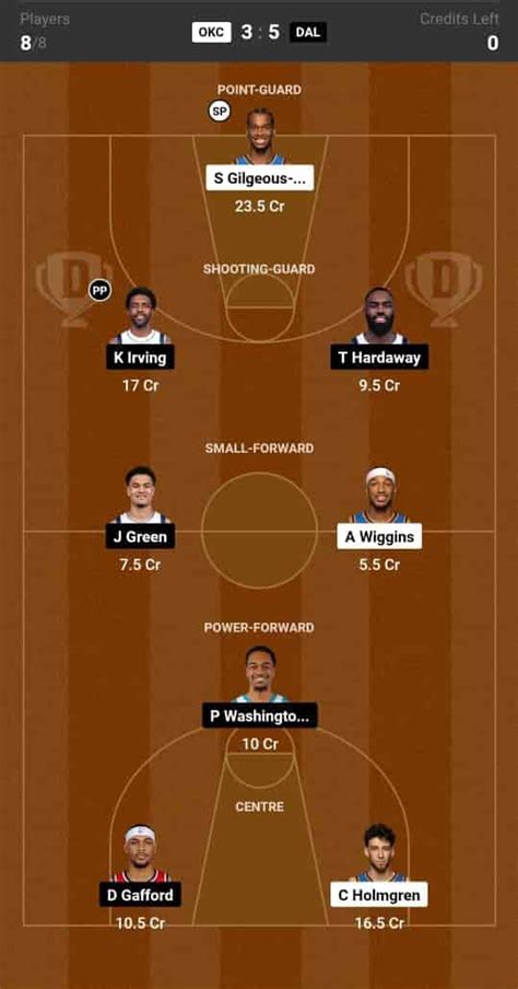 OKC vs DAL Dream11 Prediction: Lineup, Roster & Stats [NBA 2024]