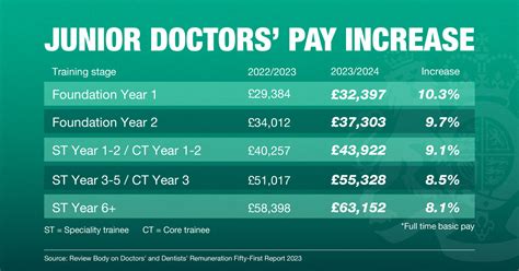Hospital Doctor Pay Scales at Andres Lowe blog