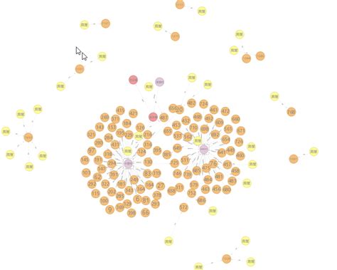 Map Graph 2 Example 的图像结果