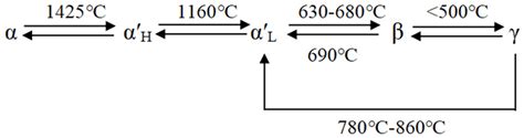 The Influence of Boron Doping on the Structures and Composition of ...