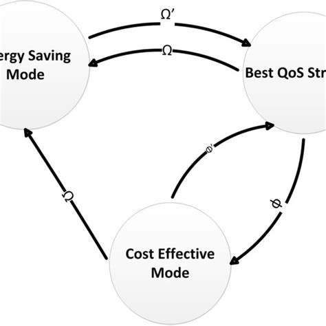 Image result for Structure Chart Algorithm